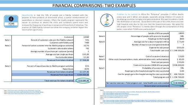 toms shoes contact number