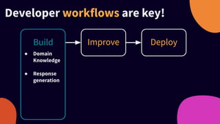 Build
Developer workflows are key!
Improve Deploy
● Domain
Knowledge
● Response
generation
 