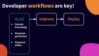 ● Domain
Knowledge
● Response
generation
● Response
Editor
Build
Developer workflows are key!
Improve Deploy
 