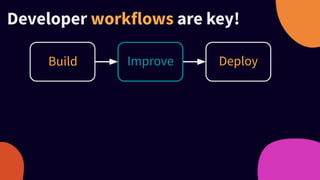 Developer workflows are key!
Build Improve DeployImprove
 
