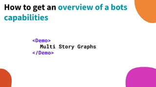 <Demo>
Multi Story Graphs
</Demo>
How to get an overview of a bots
capabilities
 