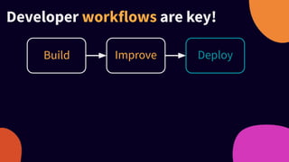 Developer workflows are key!
Build Improve DeployDeploy
 