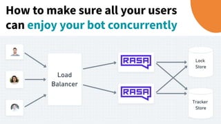 How to make sure all your users
can enjoy your bot concurrently
 