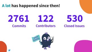 A lot has happened since then!
2761
Commits
122
Contributors
530
Closed Issues
 