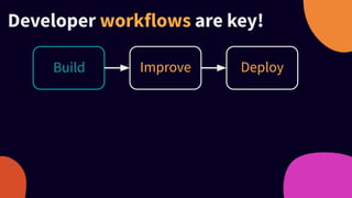 Developer workflows are key!
Build Improve DeployBuild
 