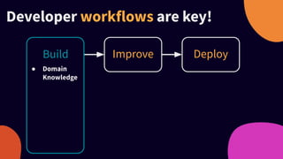 Build
Developer workflows are key!
Improve Deploy
● Domain
Knowledge
 