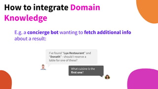 How to integrate Domain
Knowledge
E.g. a concierge bot wanting to fetch additional info
about a result:
What cuisine is th...