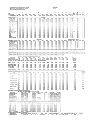 Tomatoes, Fresh Mkt., Staked, Mountains : Estimated                                                                               Budget 95-1
     Rev., Op.Exps., Annual Ownership Exps., and Net                                                                                   Jan-02
     Revenue Per Acre. Irrigated Plasticulture.


                             1       2         3           4           5              6             7            8             9          10          11       12        13     14         15           16   17  18
LINE                                                                                                                                                                                     UNIT         ITEM
PRODUCTION                 JAN      FEB      MAR       APR            MAY           JUN            JUL          AUG           SEP        OCT         NOV      DEC      PRICE WEIGHT CODE              CODE TYPE CONT
   1 Tomatoes, 20Lb, vine ripe
                            0.000    0.000    0.000     0.000          0.000          0.000        200.000     1900.000      300.000      0.000       0.000    0.000      6.000  1.00 Crtn                67  2   0

OPERATING INPUTS                                                                                 RATE/UNIT
  9 Nylon Twine            0.000    0.000     0.000        0.000       0.000          1.000          0.000    0.000            0.000       0.000      0.000    0.000     9.750     1.00   Acre         472   3     0
 10 Custom Harv            0.000    0.000     0.000        0.000       0.000          0.000        200.000 1900.000          300.000       0.000      0.000    0.000     0.850     1.00   Crtn         471   3     0
 11 20 lb Carton           0.000    0.000     0.000        0.000       0.000          0.000        200.000 1900.000          300.000       0.000      0.000    0.000     1.100     1.00   Each         473   3     0
 12 Tomato Grade/pack      0.000    0.000     0.000        0.000       0.000          0.000        200.000 1900.000          300.000       0.000      0.000    0.000     1.800     1.00   Crtn         474   3     0
 13 Harv. Buckets          0.000    0.000     0.000        0.000       0.000          0.000          0.000   35.000            0.000       0.000      0.000    0.000     1.500     1.00   Each         486   3     0
 15 Tomato Plants,Mtn      0.000    0.000     0.000        0.000      62.220          0.000          0.000    0.000            0.000       0.000      0.000    0.000     6.000     1.00   hndrd        158   3     0
 16 Fumig,Plstc,drip       0.000    0.000     0.000        0.000       1.000          0.000          0.000    0.000            0.000       0.000      0.000    0.000   956.000     1.00   Acre         291   3     0
 17 Post-Emrg. Herb.       0.000    0.000     0.000        0.000       0.000          1.000          0.000    0.000            0.000       0.000      0.000    0.000     3.440     1.00   Acre         243   3     0
 18 Post-Emrg. Herb.       0.000    0.000     0.000        0.000       0.000          0.000          1.000    0.000            0.000       0.000      0.000    0.000     1.440     1.00   Acre         243   3     0
 19 Contact Insect.        0.000    0.000     0.000        0.000       1.000          1.000          1.000    1.000            1.000       0.000      0.000    0.000     1.300     1.00   Acre         252   3     0
 20 Contact Insect.        0.000    0.000     0.000        0.000       0.000          1.000          1.000    1.000            0.000       0.000      0.000    0.000     1.070     1.00   Acre         252   3     0
 21 Contact Insect.        0.000    0.000     0.000        0.000       0.000          1.000          1.000    0.000            0.000       0.000      0.000    0.000     3.750     1.00   Acre         252   3     0
 22 Fungicide              0.000    0.000     0.000        0.000       6.000          5.000          7.000    7.000            7.000       0.000      0.000    0.000     2.100     1.00   Acre         261   3     0
 23 Fungicide              0.000    0.000     0.000        0.000       1.000          1.000          0.000    0.000            0.000       0.000      0.000    0.000     4.200     1.00   Acre         261   3     0
 24 Stakes, hundred        0.000    0.000     0.000        0.000      31.110          0.000          0.000    0.000            0.000       0.000      0.000    0.000     4.000     1.00   Hundred      394   3     0
 25 Lime, Applied          0.000    0.000     0.330        0.000       0.000          0.000          0.000    0.000            0.000       0.000      0.000    0.000    34.000     1.00   Ton          201   3     0
 26 N                      0.000    0.000     0.000        0.000       0.605          0.210          0.287    0.294            0.070       0.000      0.000    0.000    38.250     1.00   Cwt          202   3     0
 27 P                      0.000    0.000     0.000        0.000       0.645          0.000          0.000    0.000            0.000       0.000      0.000    0.000    27.440     1.00   Cwt          203   3     0
 28 K                      0.000    0.000     0.000        0.000       0.605          0.420          0.574    0.630            0.140       0.000      0.000    0.000    10.240     1.00   Cwt          204   3     0
 29 Boron                  0.000    0.000     0.000        0.000       0.000          4.000          4.000    0.000            0.000       0.000      0.000    0.000     0.300     1.00   Lb           228   3     0
 30 Plastic Disposal       0.000    0.000     0.000        0.000       0.000          0.000          0.000    0.000            1.000       0.000      0.000    0.000   100.000     1.00   Acre         304   3     0

                                                                                  TIMES OVER                                                                               NUMBER POWER MACH
MACHINERY REQUIREMENTSJAN           FEB      MAR       APR            MAY            JUN     JUL                AUG          SEP         OCT         NOV      DEC XXXXX    WORKERS UNIT   CODE TYPE CONT
 31 Bottom Plow,4-16   0.000         0.000    0.000     0.000          1.000           0.000   0.000             0.000        0.000       0.000       0.000    0.000  0.00   1.00       5    24  4    0
 32 Tandem Disk        0.000         0.000    0.000     0.000          1.000           0.000   0.000             0.000        0.000       0.000       0.000    0.000  0.00   1.00       5   158  4    0
 33 BEDDER             0.000         0.000    0.000     0.000          1.000           0.000   0.000             0.000        0.000       0.000       0.000    0.000  0.00   1.00       5   211  4    0
 34 FERTILIZER APPL.   0.000         0.000    0.066     0.000          0.200           0.000   0.000             0.000        0.000       0.000       0.000    0.000  0.00   1.00       5   202  4    0
 35 BOOM SPRAYER       0.000         0.000    0.000     0.000          0.000           0.200   0.200             0.000        0.000       0.000       0.000    0.000  0.00   1.00       5   204  4    0
 36 1-ROW PLANTER      0.000         0.000    0.000     0.000          0.200           0.000   0.000             0.000        0.000       0.000       0.000    0.000  0.00   1.00       5   221  4    0
 37 HI. PRESS. SPRAYER 0.000         0.000    0.000     0.000          1.400           1.800   2.000             1.800        1.400       0.000       0.000    0.000  0.00   1.00       5   203  4    0
 38 Sweep Cultivator   0.000         0.000    0.000     0.000          0.200           0.200   0.000             0.000        0.000       0.000       0.000    0.000  0.00   1.00       5   151  4    0
 39 2T Truck           0.000         0.000    0.000     0.000          0.460           0.460   0.506             0.460        0.414       0.000       0.000    0.000  0.00   1.00     175     0  4    0

                                                                                                                                                                       PRICE     NUMBER UNIT          ITEM TYPE CONT
OTHER LABOR                                                                                                                                                                      UNITS    CODE        CODE
 73 OTHER LABOR              0.00     0.00     0.00            0.00    23.00          53.00          23.00        13.00        28.00        0.00       0.00     0.00      7.50     1.00 Hr               11  7    0

 79 IRRIG WATER              0.00     0.00     0.00            0.00        3.68           4.00          4.00         4.00       0.00        0.00       0.00     0.00

                   MONTHLY SUMMARY OF RECEIPTS AND EXPENDITURES
    CATEGORY       UNIT    JAN    FEB    MAR     APR       MAY     JUN     JUL       AUG                                                SEP          OCT      NOV      DEC                TOTAL
TOTAL RECEIPTS     ACRE      0.00   0.00    0.00    0.00      0.00    0.00 1200.00 11400.00                                             1800.00        0.00    0.00      0.00              14400.00
TOTAL EXPENDITURES ACRE      0.00   0.00   11.37    0.00   1807.40  562.01 1080.73 7426.08                                              1466.23        0.00    0.00      0.00              12392.99
RETURNS TO LAND, LABOR, CAPITAL ,MACHINERY, OVERHEAD, RISK, AND MANAGEMENT                                                                                                                  2007.01

ANNUAL CAPITAL          DOL           0.00     0.00            0.95        0.95      151.56         198.40       188.46         0.00        0.00       0.00     0.00      0.00               540.32

MACHINERY LABOR         HR            0.00     0.00            0.02        0.00        2.35           1.51         1.58         1.39        1.15       0.00     0.00      0.00                 7.98
IRRIGATION LABOR        HR            0.00     0.00            0.00        0.00        5.52           6.00         6.00         6.00        0.00       0.00     0.00      0.00                23.52
OTHER LABOR             HR            0.00     0.00            0.00        0.00       23.00          53.00        23.00        13.00       28.00       0.00     0.00      0.00               140.00
TOTAL LABOR             HR            0.00     0.00            0.02        0.00       30.87          60.51        30.58        20.39       29.15       0.00     0.00      0.00               171.50

IRRIGATION WATER        INCH          0.00     0.00            0.00        0.00           3.68          4.00         4.00       4.00        0.00       0.00     0.00      0.00                15.68

MACHINERY AND EQUIPMENT COSTS PER MONTH                                                                                                                                                                          MACHINERY
            ITEM          TYPE     JAN      FEB       MAR         APR       MAY         JUN       JUL                        AUG         SEP         OCT      NOV      DEC                   TOTAL               HR/TIME
     Bottom Plow,4-16 VAR.           0.00     0.00       0.00        0.00       4.87       0.00       0.00                     0.00        0.00        0.00    0.00      0.00                  4.87               0.432
                          FIXED      0.00     0.00       0.00        0.00       5.58       0.00       0.00                     0.00        0.00        0.00    0.00      0.00                  5.58
     Tandem Disk          VAR.       0.00     0.00       0.00        0.00       1.27       0.00       0.00                     0.00        0.00        0.00    0.00      0.00                  1.27               0.158
                          FIXED      0.00     0.00       0.00        0.00       2.21       0.00       0.00                     0.00        0.00        0.00    0.00      0.00                  2.21
     BEDDER               VAR.       0.00     0.00       0.00        0.00       1.18       0.00       0.00                     0.00        0.00        0.00    0.00      0.00                  1.18               0.134
                          FIXED      0.00     0.00       0.00        0.00       1.74       0.00       0.00                     0.00        0.00        0.00    0.00      0.00                  1.74
     FERTILIZER APPL. VAR.           0.00     0.00       0.15        0.00       0.47       0.00       0.00                     0.00        0.00        0.00    0.00      0.00                  0.62               0.191
                          FIXED      0.00     0.00       0.26        0.00       0.80       0.00       0.00                     0.00        0.00        0.00    0.00      0.00                  1.06
     BOOM SPRAYER VAR.               0.00     0.00       0.00        0.00       0.00       0.25       0.25                     0.00        0.00        0.00    0.00      0.00                  0.49               0.164
                          FIXED      0.00     0.00       0.00        0.00       0.00       0.34       0.34                     0.00        0.00        0.00    0.00      0.00                  0.68
     1-ROW PLANTER VAR.              0.00     0.00       0.00        0.00       0.81       0.00       0.00                     0.00        0.00        0.00    0.00      0.00                  0.81               0.604
                          FIXED      0.00     0.00       0.00        0.00       0.95       0.00       0.00                     0.00        0.00        0.00    0.00      0.00                  0.95
     HI. PRESS. SPRAYER   VAR.       0.00     0.00       0.00        0.00       3.66       4.70       5.22                     4.70        3.66        0.00    0.00      0.00                 21.94               0.382
                          FIXED      0.00     0.00       0.00        0.00       5.48       7.04       7.82                     7.04        5.48        0.00    0.00      0.00                 32.85
     Sweep Cultivator     VAR.       0.00     0.00       0.00        0.00       0.40       0.40       0.00                     0.00        0.00        0.00    0.00      0.00                  0.81               0.322
                          FIXED      0.00     0.00       0.00        0.00       0.46       0.46       0.00                     0.00        0.00        0.00    0.00      0.00                  0.92
     2T Truck             VAR.       0.00     0.00       0.00        0.00       8.29       8.29       9.12                     8.29        7.46        0.00    0.00      0.00                 41.46               1.000
                          FIXED      0.00     0.00       0.00        0.00       5.93       5.93       6.52                     5.93        5.34        0.00    0.00      0.00                 29.65
MACHINERY FIXED AND VARIABLE COSTS PER HOUR
                          IMPLEMENT FIXED AND VARIABLE COSTS PER HOUR
     IMPLEMENT                  DEPR INSR          TAX         TTL FIX    REPAIR      FUEL      LUBE                        TTL VAR    INT         HR/TIME
  31 Bottom Plow,4-16            3.99364 0.308672 *********** 4.5928294 5.8954525             0          0                  5.895452    2.905148    0.43239
  32 Tandem Disk                 4.56416 0.352768 *********** 5.2489479 ************          0          0                  2.713822    3.320169   0.157774
  33 BEDDER                      3.64538 0.343934 *********** 4.3130197 ************          0          0                  3.448053    3.237027   0.134146
  34 FERTILIZER APPL.            8.22866     0.636 *********** 9.4632474 ************         0          0                  6.828316    5.985881   0.190972
  35 BOOM SPRAYER                2.63317 0.20352 *********** 3.0282392 2.185061               0          0                  2.185061    1.915482    0.16369
  36 1-ROW PLANTER               1.46111 0.088778 *********** 1.6334402 1.350329              0          0                  1.350329    0.835557   0.604396
  37 HI. PRESS. SPRAYER          2.58552 0.197273 *********** 2.968461 ************           0          0                  1.475528    1.856689   0.381944
  38 Sweep Cultivator            0.83563 0.07884 *********** 0.9886768 ************           0          0                  0.885775    0.742026   0.322266
  39 2T Truck                       ERR       ERR        ERR            0       ERR           0          0                         0           0          0
                          POWER UNIT FIXED AND VARAIBLE COSTS PER HOUR
     POWER UNIT                 DEPR INSR          TAX         TTL FIX    REPAIR      FUEL      LUBE                        TTL VAR INT        HR/TIME
  31 Tractor, 45hp,(5)           1.96017 0.260865 0.24552 2.4665512 ************          2.052    0.3078                   4.874383    2.4552       1
  32 Tractor, 45hp,(5)           1.96017 0.260865 0.24552 2.4665512 ************          2.052    0.3078                   4.874383    2.4552       1
  33 Tractor, 45hp,(5)           1.96017 0.260865 0.24552 2.4665512 ************          2.052    0.3078                   4.874383    2.4552       1
  34 Tractor, 45hp,(5)           1.96017 0.260865 0.24552 2.4665512 ************          2.052    0.3078                   4.874383    2.4552       1
  35 Tractor, 45hp,(5)           1.96017 0.260865 0.24552 2.4665512 ************          2.052    0.3078                   4.874383    2.4552       1
  36 Tractor, 45hp,(5)           1.96017 0.260865 0.24552 2.4665512 ************          2.052    0.3078                   4.874383    2.4552       1
  37 Tractor, 45hp,(5)           1.96017 0.260865 0.24552 2.4665512 ************          2.052    0.3078                   4.874383    2.4552       1
  38 Tractor, 45hp,(5)           1.96017 0.260865 0.24552 2.4665512 ************          2.052    0.3078                   4.874383    2.4552       1
  39 Truck, 2T, Grain Bed        8.16014 0.41658 *********** 8.9687974 ************       8.575   1.28625                    18.0268 3.920755        1
INFORMATION FROM MACHINERY COMPLEMENT
     IMPLEMENTS                 WIDTH INI LIST SPEED           FLD EFF RC1            RC2       RC3                         HRUSE/YRYRSOWND RFV1     RFV2    PURCH$ FUELTYPE LIFE HP
                                                                                                                                                                           HRS         FUELMULT
  31 Bottom Plow,4-16                 5.3 8283.333         4.5        0.8         1.5 0.000251         1.8                      125      15      0.6   0.885 *********** 0     2000  0     0
 