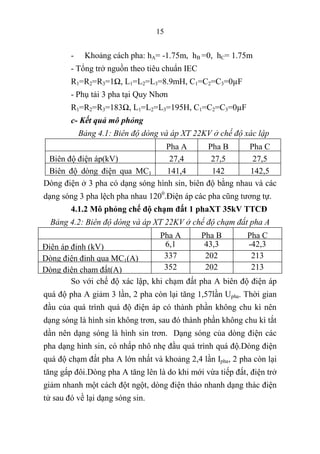 15
- Khoảng cách pha: hA= -1.75m, hB =0, hC= 1.75m
- Tổng trở nguồn theo tiêu chuẩn IEC
R1=R2=R3=1Ω, L1=L2=L3=8.9mH, C1=C2=C3=0µF
- Phụ tải 3 pha tại Quy Nhơn
R1=R2=R3=183Ω, L1=L2=L3=195H, C1=C2=C3=0µF
c- Kết quả mô phỏng
Bảng 4.1: Biên độ dòng và áp XT 22KV ở chế độ xác lập
Pha A Pha B Pha C
Biên độ điện áp(kV) 27,4 27,5 27,5
Biên độ dòng điện qua MC1
(A)
141,4 142 142,5
Dòng điện ở 3 pha có dạng sóng hình sin, biên độ bằng nhau và các
dạng sóng 3 pha lệch pha nhau 1200
.Điện áp các pha cũng tương tự.
4.1.2 Mô phỏng chế độ chạm đất 1 phaXT 35kV TTCĐ
Bảng 4.2: Biên độ dòng và áp XT 22KV ở chế độ chạm đất pha A
Pha A Pha B Pha C
Điện áp đỉnh (kV) 6,1 43,3 -42,3
Dòng điện đỉnh qua MC1(A) 337 202 213
Dòng điện chạm đất(A) 352 202 213
So với chế độ xác lập, khi chạm đất pha A biên độ điện áp
quá độ pha A giảm 3 lần, 2 pha còn lại tăng 1,57lần Upha. Thời gian
đầu của quá trình quá độ điện áp có thành phần không chu kì nên
dạng sóng là hình sin không trơn, sau đó thành phần không chu kì tắt
dần nên dạng sóng là hình sin trơn. Dạng sóng của dòng điện các
pha dạng hình sin, có nhấp nhô nhẹ đầu quá trình quá độ.Dòng điện
quá độ chạm đất pha A lớn nhất và khoảng 2,4 lần Ipha, 2 pha còn lại
tăng gấp đôi.Dòng pha A tăng lên là do khi mới vừa tiếp đất, điện trở
giảm nhanh một cách đột ngột, dòng điện tháo nhanh dạng thác điện
tử sau đó về lại dạng sóng sin.
 