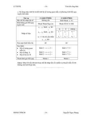 LT XSTK                               - 16 -                        Tóm tắt công thức


   c. Sử dụng máy tính bỏ túi để tính hệ số tương quan mẫu và phương trình hồi quy
   tuyến tính mẫu:

            Tác vụ              CASIO 570MS                    CASIO 570ES
   Bật chế độ nhập tần số        Không cần                    Shift Mode  4 1
   Khởi động gói Hồi quy
                              Mode Mode Reg Lin            Mode STAT A+BX
   tuyến tính
                              x1 , y1 Shift , n1 M+
                                                         X         Y       FREQ
                              xk , yk Shift , nk M+      x1 =      y1 =      n1 =
          Nhập số liệu                                                         
                              ni  1 thì chỉ cần nhấn    xk =      yk =         nk =
                                    xi , yi M+
   Xóa màn hình hiển thị               AC                           AC
   Xác định:
    Hệ số tương quan          Shift 2  3 =                   Shift 1 7 3 =
      mẫu (r)
    Hệ số hằng: A             Shift 2  1 =                   Shift 1 7 1 =
    Hệ số ẩn (x): B           Shift 2  2 =                   Shift 1 7 2 =

   Thoát khỏi gói Hồi quy            Mode 1                       Mode 1

   Lưu ý: Máy ES nếu đã kích hoạt chế độ nhập tần số ở phần Lý thuyết mẫu rồi thì
   không cần kích hoạt nữa.
                            ……………………………………….




ĐHNH TPHCM                            - 16 -                      Nguyễn Ngọc Phụng
 