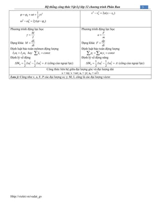 Http://violet.vn/vudat_gv
3Hệ thống công thức Vật Lý lớp 12 chương trình Phân Ban
2
0
1
2
t t     
2 2
0 02 ( )      
2 2
0 02 ( )v v a x x  
Phương trình động lực học
M
I
 
Dạng khác
dL
M
dt

Định luật bảo toàn mômen động lượng
1 1 2 2 iI I hay L const  
Định lý về động
2 2
đ 1 2
1 1
W
2 2
I I A     (công của ngoại lực)
Phương trình động lực học
F
a
m

Dạng khác
dp
F
dt

Định luật bảo toàn động lượng
i i ip mv const  
Định lý về động năng
2 2
đ 1 2
1 1
W
2 2
I I A     (công của ngoại lực)
Công thức liên hệ giữa đại lượng góc và đại lượng dài
s = r; v =r; at = r; an = 2
r
Lưu ý: Cũng như v, a, F, P các đại lượng ; ; M; L cũng là các đại lượng véctơ
 