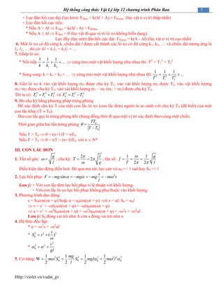 Http://violet.vn/vudat_gv
7Hệ thống công thức Vật Lý lớp 12 chương trình Phân Ban
+ Lực đàn hồi cực đại (lực kéo): FMax = k(l + A) = FKmax (lúc vật ở vị trí thấp nhất)
+ Lực đàn hồi cực tiểu:
* Nếu A < l  FMin = k(l - A) = FKMin
* Nếu A ≥ l  FMin = 0 (lúc vật đi qua vị trí lò xo không biến dạng)
Lực đẩy (lực nén) đàn hồi cực đại: FNmax = k(A - l) (lúc vật ở vị trí cao nhất)
6. Một lò xo có độ cứng k, chiều dài l được cắt thành các lò xo có độ cứng k1, k2, … và chiều dài tương ứng là
l1, l2, … thì có: kl = k1l1 = k2l2 = …
7. Ghép lò xo:
* Nối tiếp
1 2
1 1 1
...
k k k
    cùng treo một vật khối lượng như nhau thì: T2
= T1
2
+ T2
2
* Song song: k = k1 + k2 + …  cùng treo một vật khối lượng như nhau thì: 2 2 2
1 2
1 1 1
...
T T T
  
8. Gắn lò xo k vào vật khối lượng m1 được chu kỳ T1, vào vật khối lượng m2 được T2, vào vật khối lượng
m1+m2 được chu kỳ T3, vào vật khối lượng m1 – m2 (m1 > m2) được chu kỳ T4.
Thì ta có: 2 2 2
3 1 2T T T  và 2 2 2
4 1 2T T T 
9. Đo chu kỳ bằng phương pháp trùng phùng
Để xác định chu kỳ T của một con lắc lò xo (con lắc đơn) người ta so sánh với chu kỳ T0 (đã biết) của một
con lắc khác (T  T0).
Hai con lắc gọi là trùng phùng khi chúng đồng thời đi qua một vị trí xác định theo cùng một chiều.
Thời gian giữa hai lần trùng phùng 0
0
TT
T T
 

Nếu T > T0   = (n+1)T = nT0.
Nếu T < T0   = nT = (n+1)T0. với n  N*
III. CON LẮC ĐƠN
1. Tần số góc:
g
l
  ; chu kỳ:
2
2
l
T
g



  ; tần số:
1 1
2 2
g
f
T l

 
  
Điều kiện dao động điều hoà: Bỏ qua ma sát, lực cản và 0 << 1 rad hay S0 << l
2. Lực hồi phục 2
sin
s
F mg mg mg m s
l
         
Lưu ý: + Với con lắc đơn lực hồi phục tỉ lệ thuận với khối lượng.
+ Với con lắc lò xo lực hồi phục không phụ thuộc vào khối lượng.
3. Phương trình dao động:
s = S0cos(t + ) hoặc α = α0cos(t + ) với s = αl, S0 = α0l
 v = s’ = -S0sin(t + ) = -lα0sin(t + )
 a = v’ = -2
S0cos(t + ) = -2
lα0cos(t + ) = -2
s = -2
αl
Lƣu ý: S0 đóng vai trò như A còn s đóng vai trò như x
4. Hệ thức độc lập:
* a = -2
s = -2
αl
* 2 2 2
0 ( )
v
S s

 
*
2
2 2
0
v
gl
  
5. Cơ năng: 2 2 2 2 2 2 2
0 0 0 0
1 1 1 1
W
2 2 2 2
      
mg
m S S mgl m l
l
 