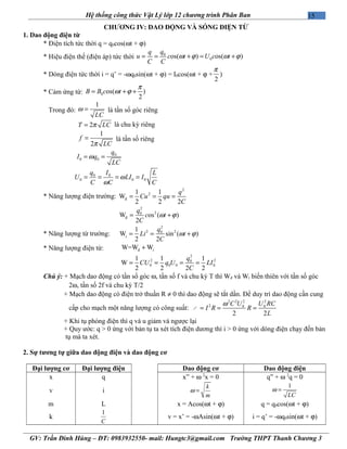 15Hệ thống công thức Vật Lý lớp 12 chương trình Phân Ban
CHƯƠNG IV: DAO ĐỘNG VÀ SÓNG ĐIỆN TỪ
1. Dao động điện từ
* Điện tích tức thời q = q0cos(ωt + ϕ)
* Hiệu điện thế (điện áp) tức thời 0
0os( ) os( )
qq
u c t U c t
C C
ω ϕ ω ϕ= = + = +
* Dòng điện tức thời i = q’ = -ωq0sin(ωt + ϕ) = I0cos(ωt + ϕ +
2
π
)
* Cảm ứng từ: 0 os( )
2
B B c t
π
ω ϕ= + +
Trong đó:
1
LC
ω = là tần số góc riêng
2T LCπ= là chu kỳ riêng
1
2
f
LCπ
= là tần số riêng
0
0 0
q
I q
LC
ω= =
0 0
0 0 0
q I L
U LI I
C C C
ω
ω
= = = =
* Năng lượng điện trường:
2
2
đ
1 1
W
2 2 2
q
Cu qu
C
= = =
2
20
đW os ( )
2
q
c t
C
ω ϕ= +
* Năng lượng từ trường:
2
2 201
W sin ( )
2 2
t
q
Li t
C
ω ϕ= = +
* Năng lượng điện từ: đW=W Wt+
2
2 20
0 0 0 0
1 1 1
W
2 2 2 2
q
CU q U LI
C
= = = =
Chú ý: + Mạch dao động có tần số góc ω, tần số f và chu kỳ T thì Wđ và Wt biến thiên với tần số góc
2ω, tần số 2f và chu kỳ T/2
+ Mạch dao động có điện trở thuần R ≠ 0 thì dao động sẽ tắt dần. Để duy trì dao động cần cung
cấp cho mạch một năng lượng có công suất:
2 2 2 2
2 0 0
2 2
C U U RC
I R R
L
ω
= = =P
+ Khi tụ phóng điện thì q và u giảm và ngược lại
+ Quy ước: q > 0 ứng với bản tụ ta xét tích điện dương thì i > 0 ứng với dòng điện chạy đến bản
tụ mà ta xét.
2. Sự tương tự giữa dao động điện và dao động cơ
Đại lượng cơ Đại lượng điện Dao động cơ Dao động điện
x q x” + ω 2
x = 0 q” + ω 2
q = 0
v i
k
m
ω =
1
LC
ω =
m L x = Acos(ωt + ϕ) q = q0cos(ωt + ϕ)
k
1
C
v = x’ = -ωAsin(ωt + ϕ) i = q’ = -ωq0sin(ωt + ϕ)
GV: Trần Đình Hùng – ĐT: 0983932550- mail: Hungtc3@gmail.com Trường THPT Thanh Chương 3
 