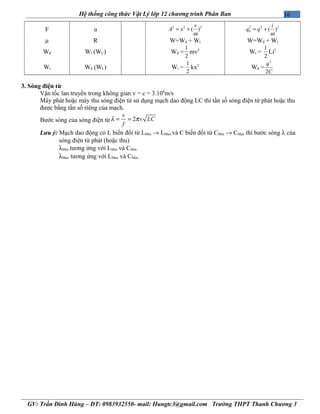 16Hệ thống công thức Vật Lý lớp 12 chương trình Phân Ban
F u 2 2 2
( )
v
A x
ω
= + 2 2 2
0 ( )
i
q q
ω
= +
µ R W=Wđ + Wt W=Wđ + Wt
Wđ Wt (WC) Wđ =
1
2
mv2
Wt =
1
2
Li2
Wt Wđ (WL) Wt =
1
2
kx2
Wđ =
2
2
q
C
3. Sóng điện từ
Vận tốc lan truyền trong không gian v = c = 3.108
m/s
Máy phát hoặc máy thu sóng điện từ sử dụng mạch dao động LC thì tần số sóng điện từ phát hoặc thu
được bằng tần số riêng của mạch.
Bước sóng của sóng điện từ 2
v
v LC
f
λ π= =
Lưu ý: Mạch dao động có L biến đổi từ LMin → LMax và C biến đổi từ CMin → CMax thì bước sóng λ của
sóng điện từ phát (hoặc thu)
λMin tương ứng với LMin và CMin
λMax tương ứng với LMax và CMax
GV: Trần Đình Hùng – ĐT: 0983932550- mail: Hungtc3@gmail.com Trường THPT Thanh Chương 3
 