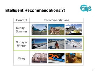 Intelligent Recommendations!?!
3
Context Recommendations
Sunny +
Summer
Sunny +
Winter
Rainy
 