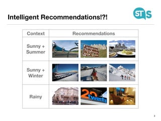 Intelligent Recommendations!?!
3
Context Recommendations
Sunny +
Summer
Sunny +
Winter
Rainy
 