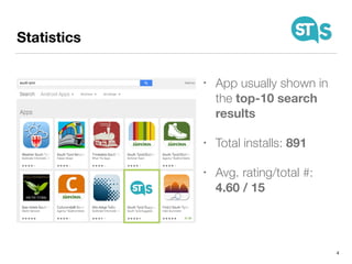 Statistics
4
• App usually shown in
the top-10 search
results
• Total installs: 891
• Avg. rating/total #:
4.60 / 15
 