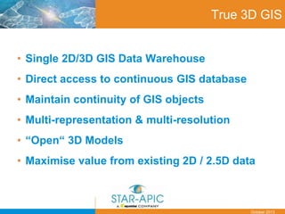 Date
October 2013
True 3D GIS
• Single 2D/3D GIS Data Warehouse
• Direct access to continuous GIS database
• Maintain continuity of GIS objects
• Multi-representation & multi-resolution
• “Open“ 3D Models
• Maximise value from existing 2D / 2.5D data
 