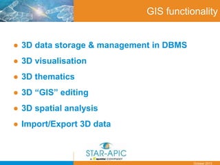 Date
October 2013
GIS functionality
● 3D data storage & management in DBMS
● 3D visualisation
● 3D thematics
● 3D “GIS” editing
● 3D spatial analysis
● Import/Export 3D data
 