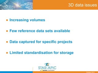 Date
October 2013
3D data issues
● Increasing volumes
● Few reference data sets available
● Data captured for specific projects
● Limited standardisation for storage
 