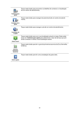 Toque neste botão para encontrar os detalhes de contacto e a localização
                 de um centro de atendimento.

Telefonar para
    ajuda

                 Toque neste botão para navegar de automóvel até um centro de atendi-
                 mento.

Conduzir até à
   ajuda

                 Toque neste botão para navegar a pé até um centro de atendimento.


Caminhar até
  a ajuda

                 Toque neste botão para ver a sua localização actual no mapa. Pode então
                 tocar em Telefonar para ajuda para seleccionar o tipo de serviço que pre-
                 tende contactar e indicar a sua localização exacta.
Onde estou?

                 Toque neste botão para ler o guia de primeiros socorros da Cruz Vermelha
                 britânica.

   Guia de
  Primeiros
  Socorros

                 Toque neste botão para ler uma compilação de guias úteis.


Outros guias




                                             61
 