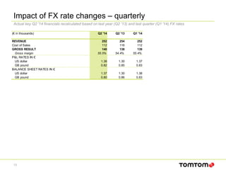 Impact of FX rate changes – quarterly
13
Actual key Q2 '14 financials recalculated based on last year (Q2 '13) and last quarter (Q1 '14) FX rates
(€ in thousands) Q2 '14 Q2 '13 Q1 '14
REVENUE 252 254 252
Cost of Sales 112 116 112
GROSS RESULT 140 138 139
Gross margin 55.5% 54.4% 55.4%
P&L RATES IN €
US dollar 1.38 1.30 1.37
GB pound 0.82 0.85 0.83
BALANCE SHEET RATES IN €
US dollar 1.37 1.30 1.38
GB pound 0.80 0.86 0.83
 