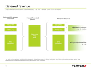 15
The value and percentages included in this slide are for illustrative purpose only. Actual (estimated) stand-alone value and percentages applied vary
between product ranges and are not necessarily the same as those illustrated.
15% (LTT)
75%
(Hardware)
(Estimated) fair value per
component
Price (ASP) bundled
product
Allocation of revenue
Sales price
PND
€200
Recognised immediately
in P&L
10% (LTM)
€30 (LTT)
€150
(Hardware)
€20 (LTM)
Deferred and released
over 48 months
Deferred revenue
IFRS deferred revenue for Lifetime Maps (LTM) and Lifetime Traffic (LTT) example
 