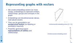 • We create embedding vectors (or more
simply, embeddings) to represent entities,
relationships, groups and concepts in th...