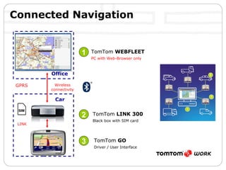 Connected Navigation 1 2 3 TomTom  WEBFLEET PC with Web-Browser only TomTom  LINK 300 Black box with SIM card TomTom  GO Driver / User Interface Wireless connectivity GPRS Office SIM Car LINK cable 