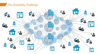 ©2015 AKAMAI | FASTER FORWARDTM
The Scalability Challenge
 