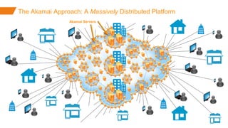 ©2015 AKAMAI | FASTER FORWARDTM
Akamai Servers
The Akamai Approach: A Massively Distributed Platform
 