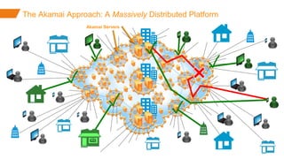 ©2015 AKAMAI | FASTER FORWARDTM
Akamai Servers
✓
✓
✓ ✓
✓ ✓✓
The Akamai Approach: A Massively Distributed Platform
 