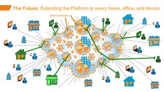 ©2015 AKAMAI | FASTER FORWARDTM
Avoid data theft and downtime by extending the
security perimeter outside the data-center and
protect from increasing frequency, scale and
sophistication of web attacks.
Akamai Servers
The Future: Extending the Platform to every home, office, and device
✓
✓
✓ ✓
✓ ✓✓
 