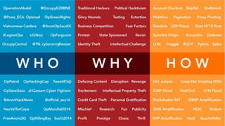 ©2015 AKAMAI | FASTER FORWARDTM
Grow revenue opportunities with fast, personalized
web experiences and manage complexity from peak
demand, mobile devices and data collection.
 