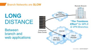 ©2015 AKAMAI | FASTER FORWARDTM
Avoid data theft and downtime by extending the
security perimeter outside the data-center and
protect from increasing frequency, scale and
sophistication of web attacks.
LONG
DISTANCE
Between
branch and
web applications
Internet
WAN
(MPLS/VPN)
“The Trombone
Effect” for MPLS
& VPN Branches
Enterprise
Data Center
Remote Branch
Cloud
Provider
Branch Networks are SLOW
3rd Party
Web Sites
 