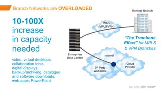 ©2015 AKAMAI | FASTER FORWARDTM
Avoid data theft and downtime by extending the
security perimeter outside the data-center and
protect from increasing frequency, scale and
sophistication of web attacks.
10-100X
increase
in capacity
needed
video, virtual desktops,
collaboration tools,
digital displays,
backup/archiving, catalogue
and software downloads,
web apps, PowerPoint
Branch Networks are OVERLOADED
Internet
WAN
(MPLS/VPN)
“The Trombone
Effect” for MPLS
& VPN Branches
Enterprise
Data Center
Remote Branch
Cloud
Provider3rd Party
Web Sites
 