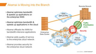 ©2015 AKAMAI | FASTER FORWARDTM
Avoid data theft and downtime by extending the
security perimeter outside the data-center and
protect from increasing frequency, scale and
sophistication of web attacks.
WAN
(MPLS/VPN)
Enterprise
Data Center
Remote Branch
Cloud
Provider3rd Party
Web Sites
Akamai is Moving into the Branch
• Akamai optimizes bandwidth
& speeds up applications on
the enterprise WAN
• Akamai optimizes bandwidth &
speeds up applications in the cloud
• Akamai offloads the WAN for
bandwidth-intensive applications
• Akamai adds quality of service
to the enterprise cloud network
• Akamai provides security for
the enterprise cloud network
Traffic
Prioritization
(QoS)
Security
 