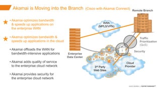 ©2015 AKAMAI | FASTER FORWARDTM
Avoid data theft and downtime by extending the
security perimeter outside the data-center and
protect from increasing frequency, scale and
sophistication of web attacks.
WAN
(MPLS/VPN)
Enterprise
Data Center
Remote Branch
Cloud
Provider3rd Party
Web Sites
Akamai is Moving into the Branch
• Akamai optimizes bandwidth
& speeds up applications on
the enterprise WAN
• Akamai optimizes bandwidth &
speeds up applications in the cloud
• Akamai offloads the WAN for
bandwidth-intensive applications
• Akamai adds quality of service
to the enterprise cloud network
• Akamai provides security for
the enterprise cloud network
Traffic
Prioritization
(QoS)
Security
(Cisco with Akamai Connect)
 