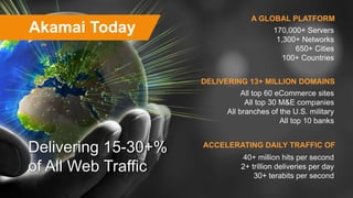 ©2015 AKAMAI | FASTER FORWARDTM
Grow revenue opportunities with fast, personalized
web experiences and manage complexity from peak
demand, mobile devices and data collection.
170,000+ Servers
1,300+ Networks
650+ Cities
100+ Countries
A GLOBAL PLATFORM
All top 60 eCommerce sites
All top 30 M&E companies
All branches of the U.S. military
All top 10 banks
DELIVERING 13+ MILLION DOMAINS
40+ million hits per second
2+ trillion deliveries per day
30+ terabits per second
ACCELERATING DAILY TRAFFIC OF
Akamai Today
Delivering 15-30+%
of All Web Traffic
 