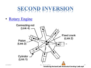 Theory of machine | PPTX