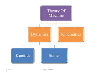 Theory Of
Machine
By V S SOLANKI
1/13/202
3
1
Dynamics
Kinetics Statics
Kinematics
 