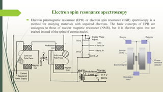 Esr Basic Unit OML751 Testing of Materials_Unit IV_Anna University | PDF