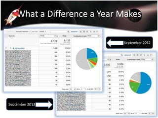 What a Difference a Year Makes
September 2012

September 2013

 