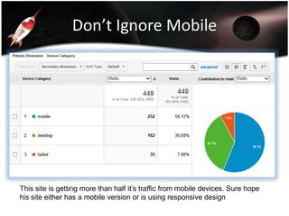 Don’t Ignore Mobile

This site is getting more than half it’s traffic from mobile devices. Sure hope
his site either has a mobile version or is using responsive design

 