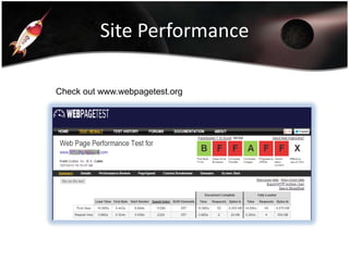 Site Performance
Check out www.webpagetest.org

 