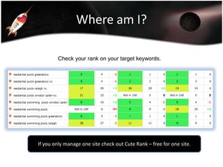 Where am I?
Check your rank on your target keywords.

If you only manage one site check out Cute Rank – free for one site.

 