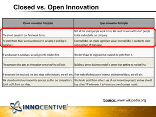 Closed vs. Open Innovation Source:  www.wikipedia.org 