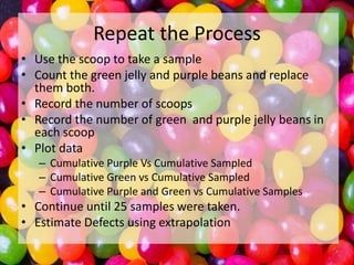 Repeat the Process
• Use the scoop to take a sample
• Count the green jelly and purple beans and replace
them both.
• Record the number of scoops
• Record the number of green and purple jelly beans in
each scoop
• Plot data
– Cumulative Purple Vs Cumulative Sampled
– Cumulative Green vs Cumulative Sampled
– Cumulative Purple and Green vs Cumulative Samples

• Continue until 25 samples were taken.
• Estimate Defects using extrapolation

 