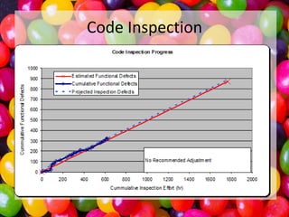 Code Inspection

 