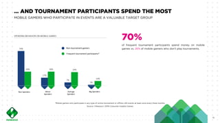 Unstoppable Rise of Competitive Gaming on Mobile | Tom Wijman | PPT